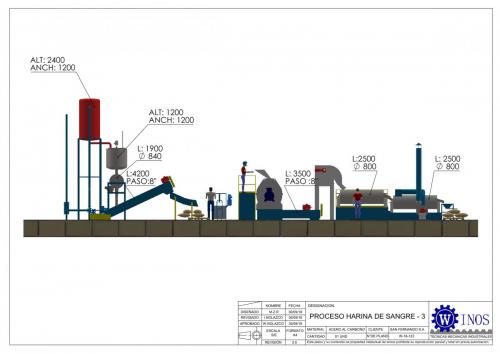 PROYECTO PLANTA SANGRESITA